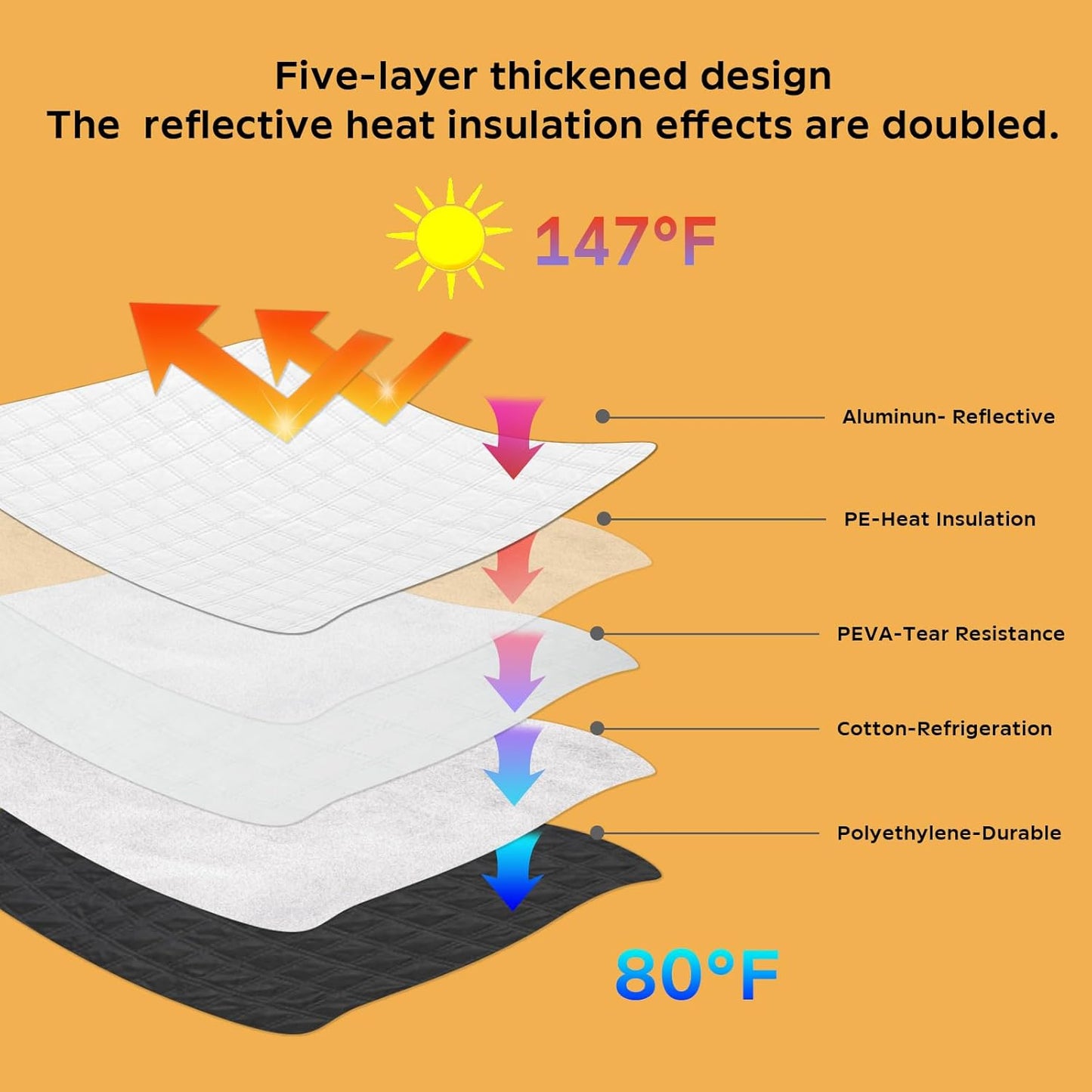Car Windshield Sun Shade 5 Layers Thick for Mazda CX-30 SUV 2019-2024 2025 - Front Window Sunshade Sun Visor Accessories - Protector for CX30 Vehicle Reflect UV Sun and Heat