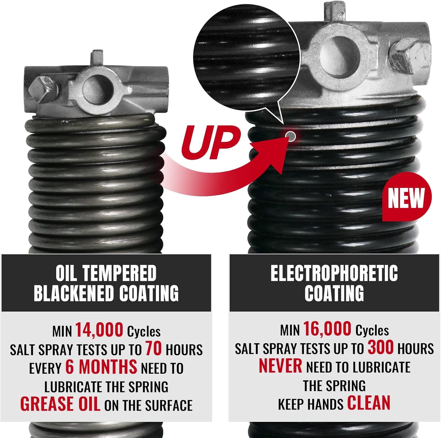 Pair of 1.75" Garage Door Torsion Springs Set with Non-Slip Winding Bars&Gloves, High Precision Electrophoresis Oil-Free Black Coated for Replacement, MIN 16,000 Cycles (0.207 x 1.75"x 18")