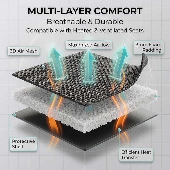 FH Group Automotive Car Seat Covers Rear Set Premium 3D Air Mesh Seat Covers, Airbag Compatible and Split Bench Cover Universal Fit Interior Accessories for Cars Trucks and SUVs - Mint