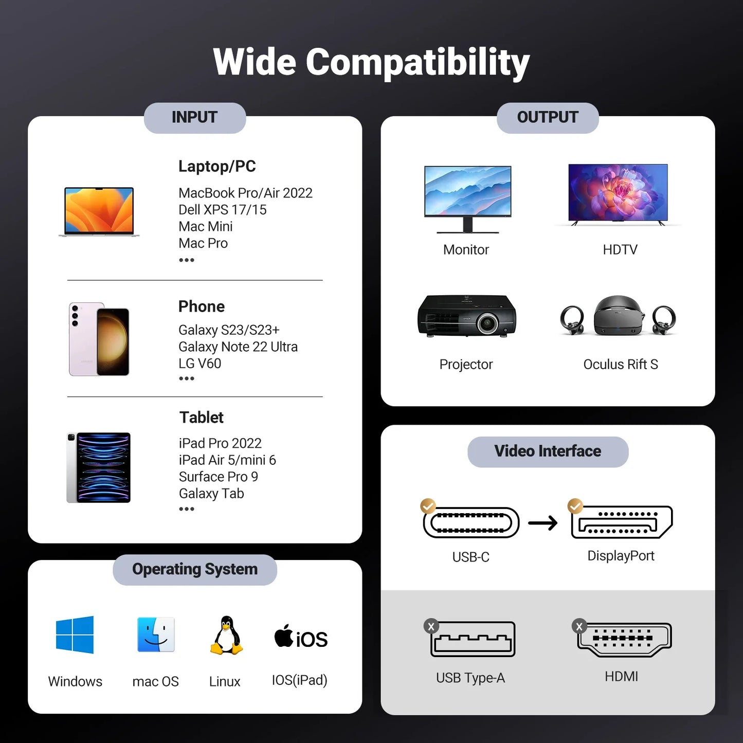 UGREEN USB-C to 8K DP
