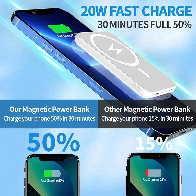 Magnetic 20000mAh Magsafe PowerBank