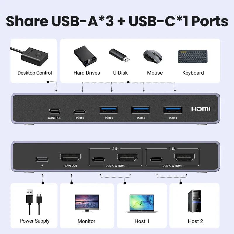 UGREEN 8K HDMI KVM Switch