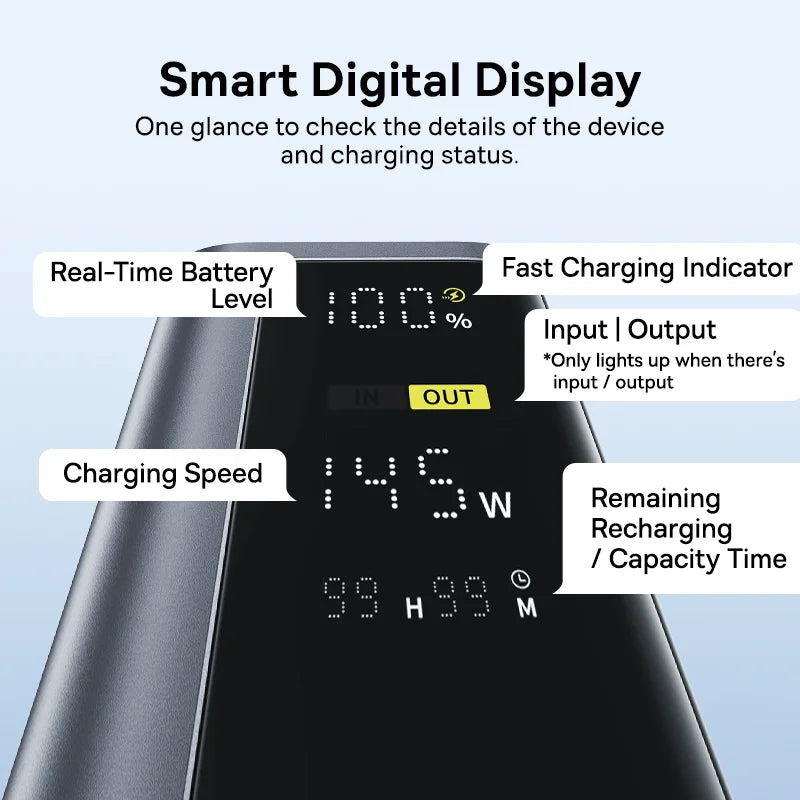 Baseus 145W 20800mAh Power Bank