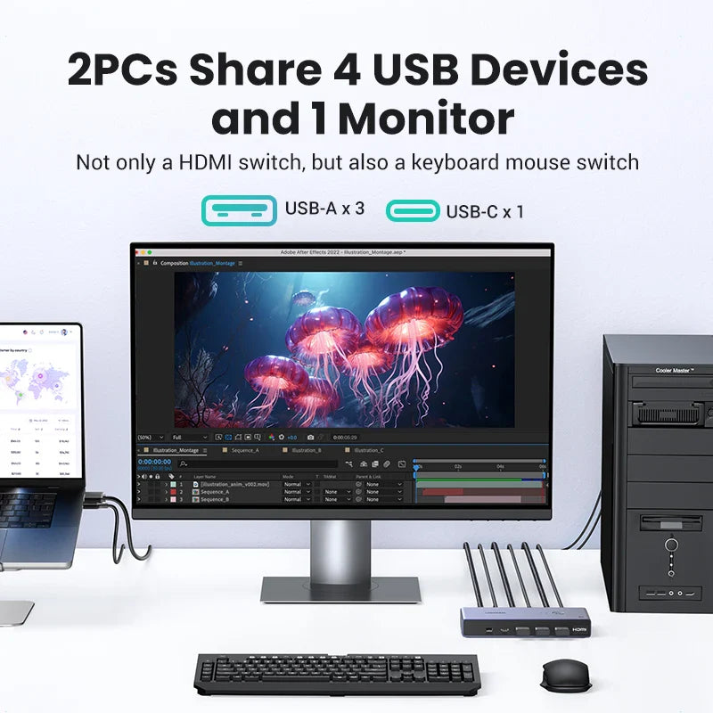 UGREEN 8K HDMI KVM Switch